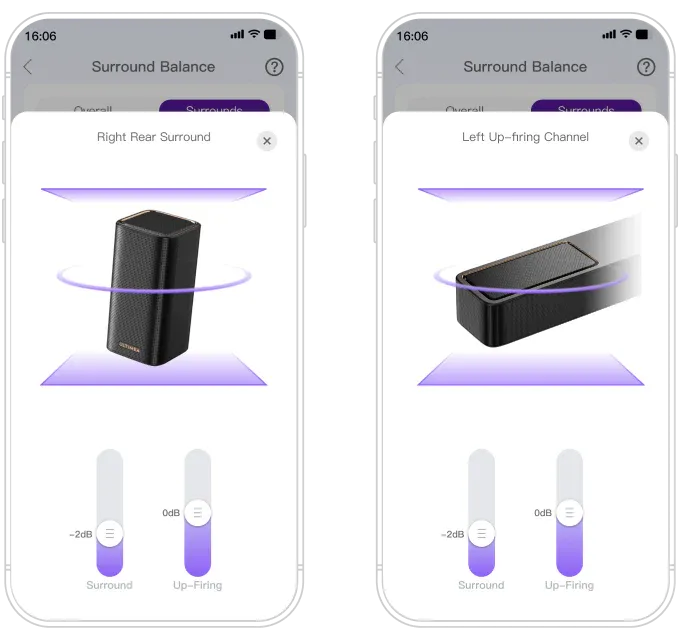 Independent Channel Level Control