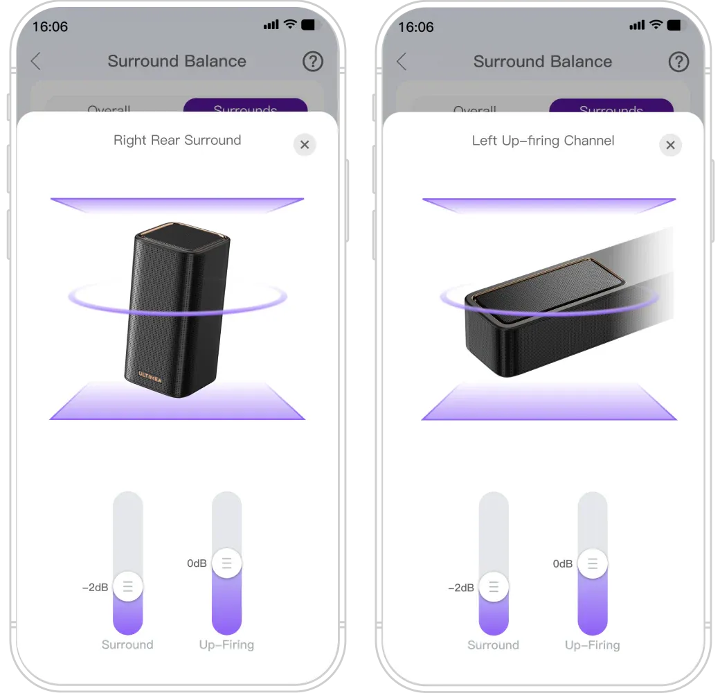 Independent Channel Level Control