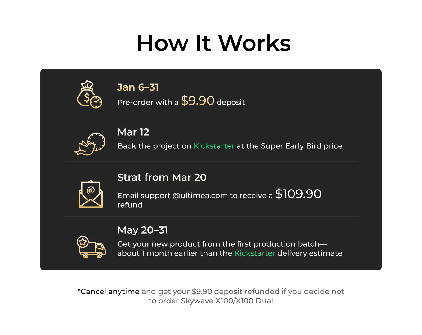 Skywave X100 9.1.6 Soundbar Deposit