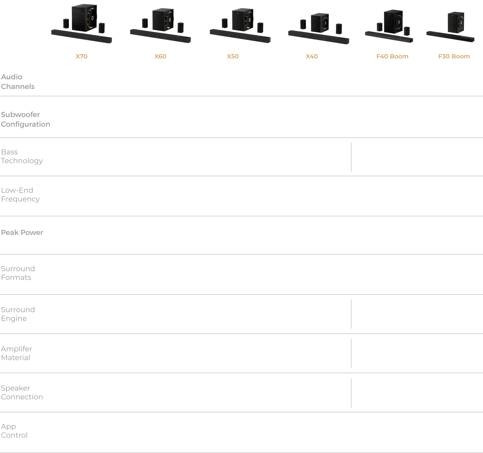 Skywave Series Comparison