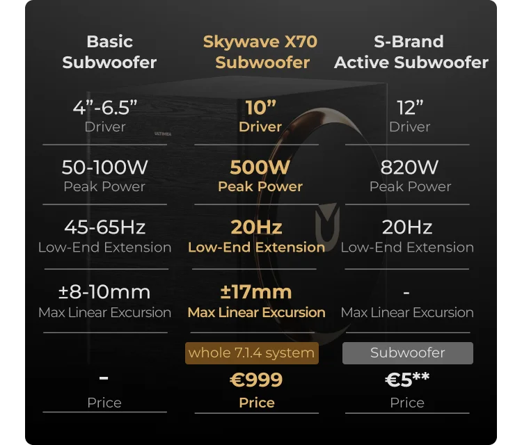 Professional‑Grade Bass You Can Feel