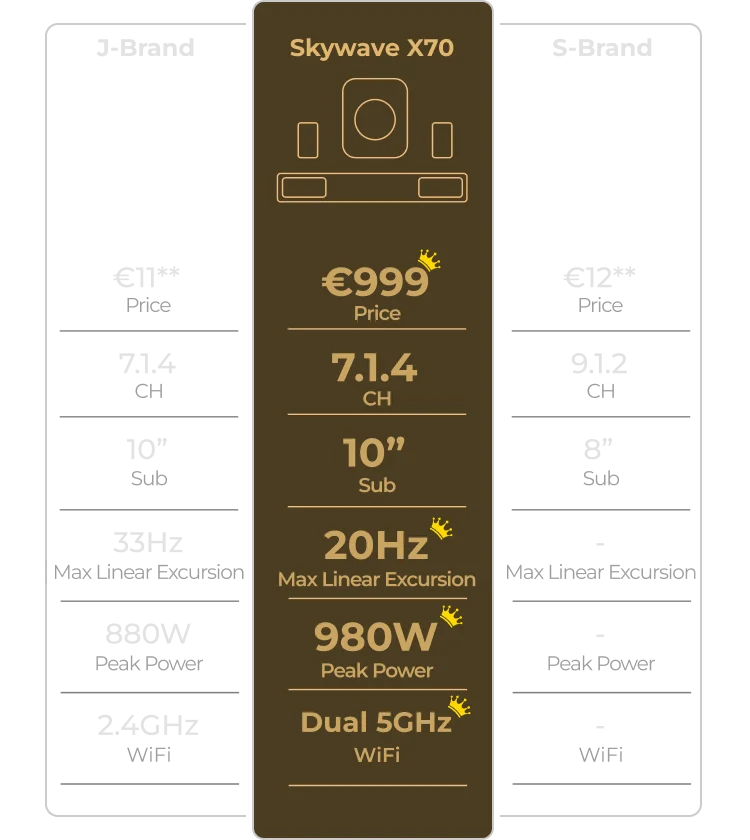 Best Value at an Unbeatable Price